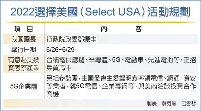 2022選擇美國(Select USA)活動規劃